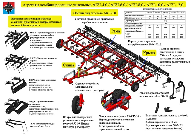 Агрегат комбинированный чизельный АКЧ